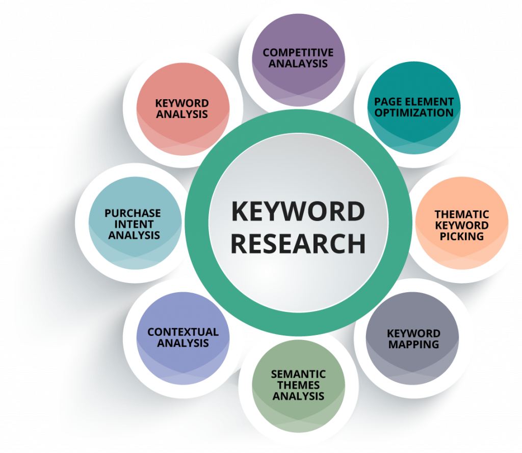 how to find keywords for research paper