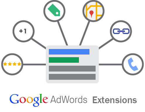 nine extensions text ads