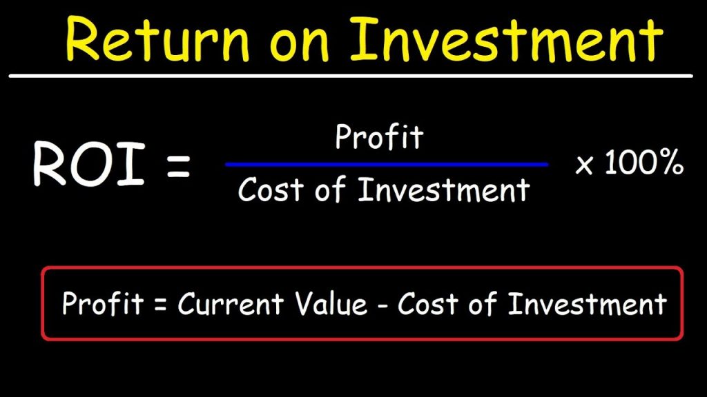 Return On Investment ( ROI )