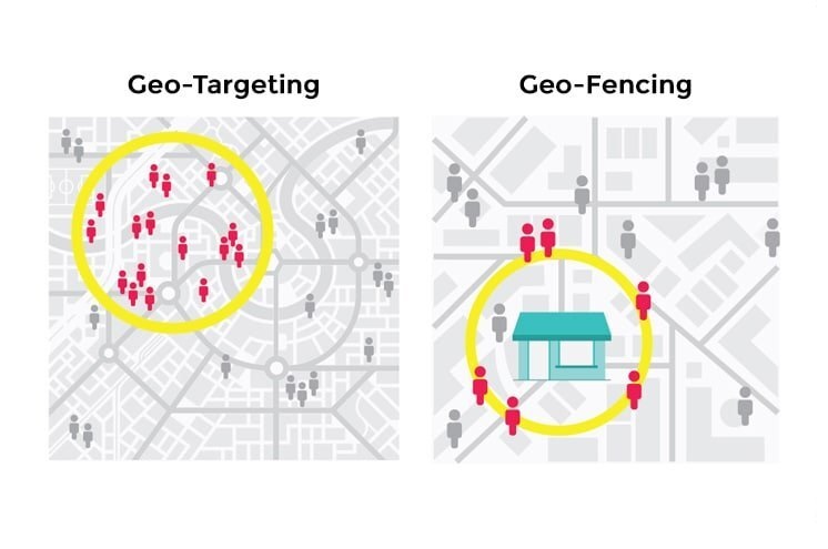 Geo Targeting & Geo Fencing