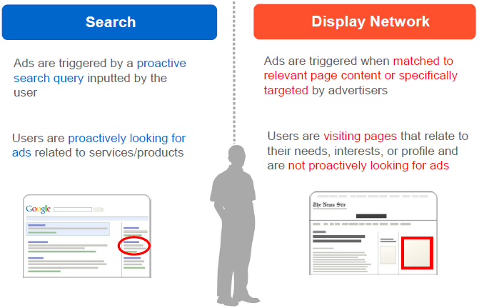 Display Ads And Search Ads