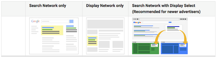 Search & Display Ads