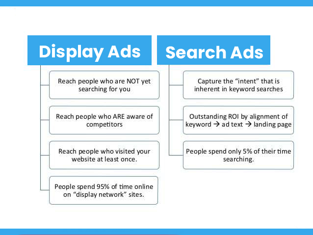 Search Ads vs. Display Ads