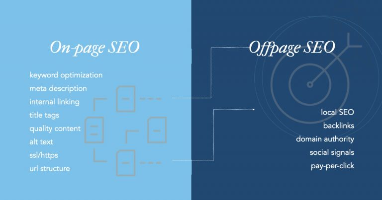 Difference between On-Page and Off-page SEO