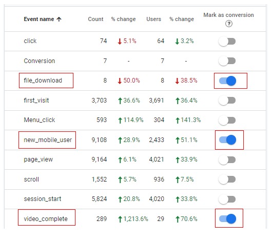 Google Analytics 4