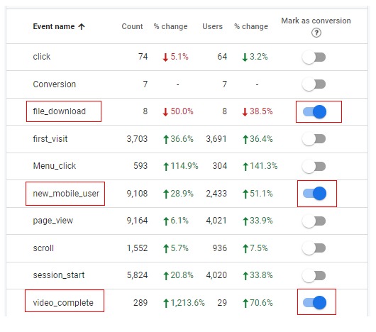 Google Analytics 4