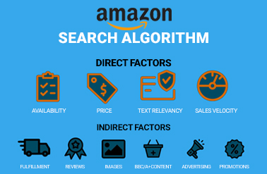 Amazon Search Algorithm